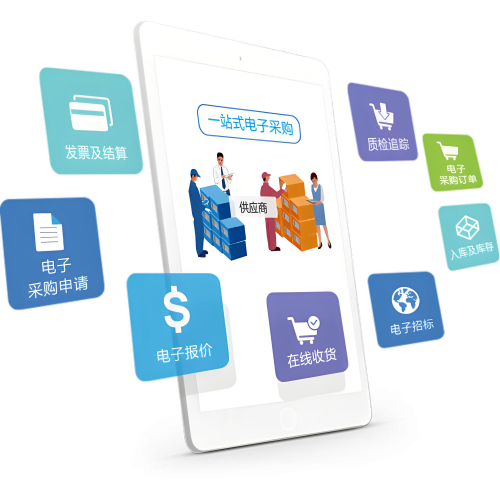 B2B电子商务系统